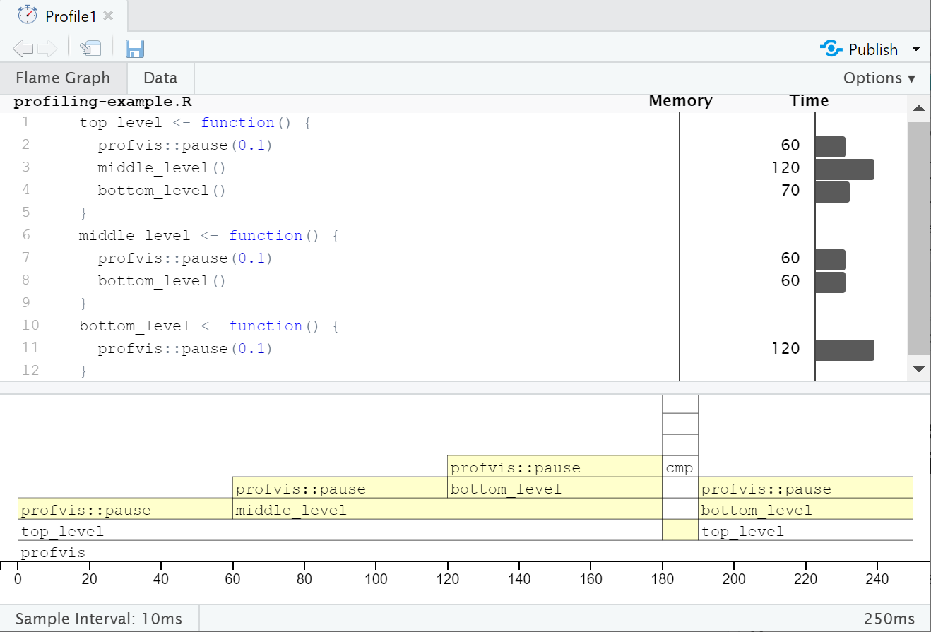 Advanced R and R Packages Profiling
